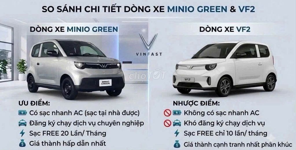 VinFast Minio Green - ảnh 1