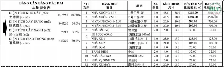 Bất động sản tại Bình Phước - ảnh 1