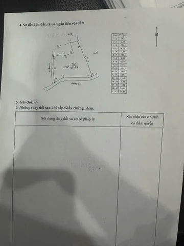 Bất động sản tại Đắk Lắk - ảnh 1