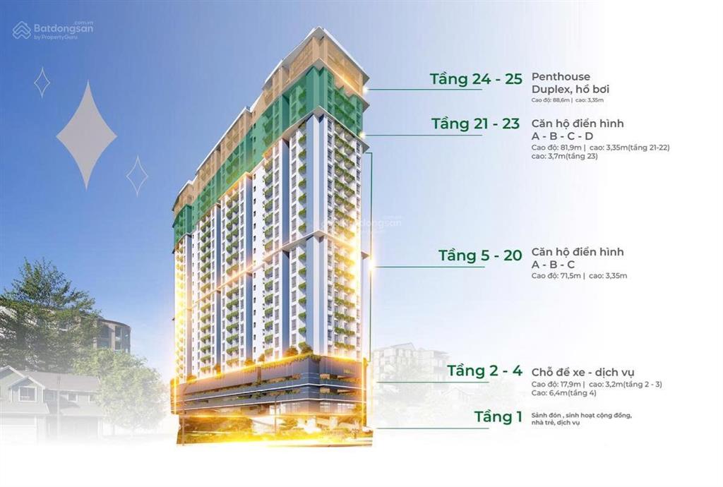 Bất động sản tại Đà Nẵng - ảnh 1