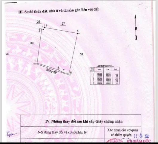 Bất động sản tại Lâm Đồng - ảnh 1