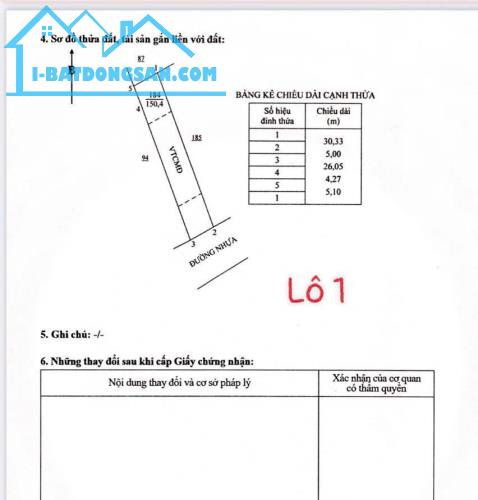 Bất động sản tại Bà Rịa - Vũng Tàu - ảnh 1