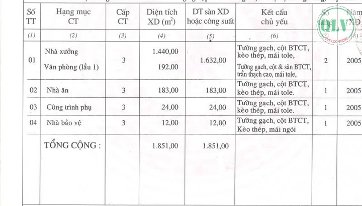 Bất động sản tại Tây Ninh - ảnh 1