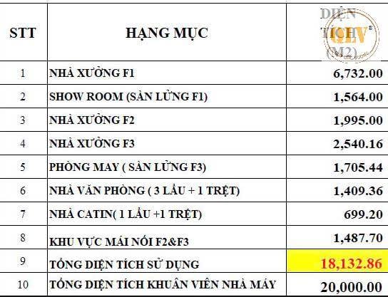 Bất động sản tại Bình Dương - ảnh 1