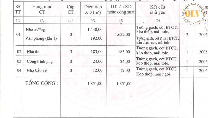 Bất động sản tại Tây Ninh - ảnh 1