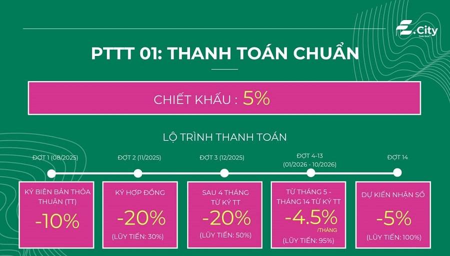 Bất động sản tại Tây Ninh - ảnh 1