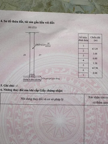 Bất động sản tại Đắk Lắk - ảnh 1
