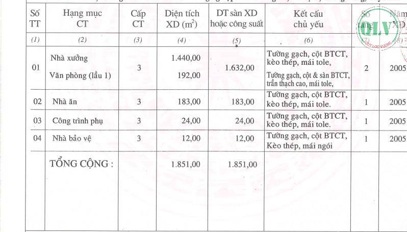 Bất động sản tại Tây Ninh - ảnh 1