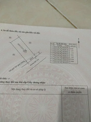Bất động sản tại Đắk Lắk - ảnh 1