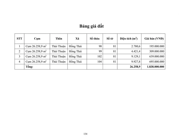 Bất động sản tại Lâm Đồng - ảnh 1