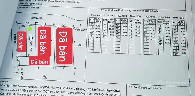 Bất động sản tại Khánh Hòa - ảnh 1
