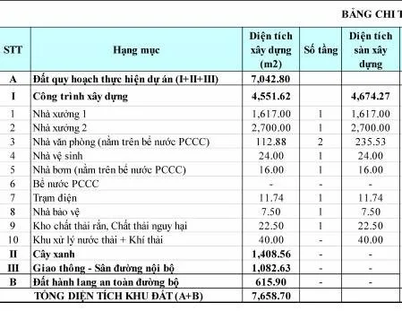 Bất động sản tại Bình Dương - ảnh 1