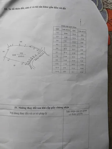 Bất động sản tại Đắk Lắk - ảnh 1