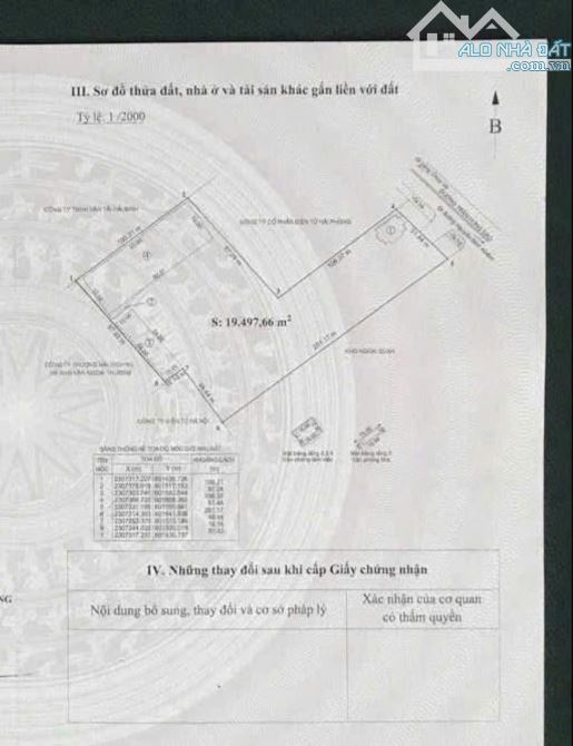 Bất động sản tại Hải Phòng - ảnh 1