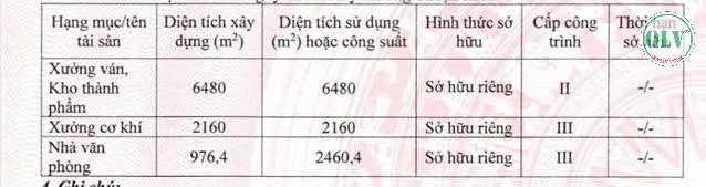 Bất động sản tại Bình Dương - ảnh 1