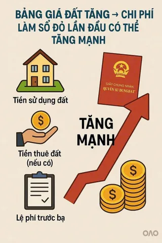 Bất động sản tại Đồng Nai - ảnh 1