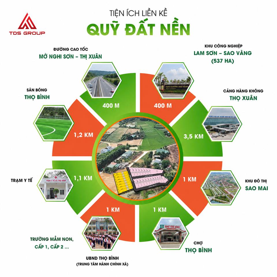 Bất động sản tại Thanh Hóa - ảnh 1