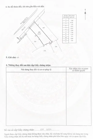 Bất động sản tại Bà Rịa - Vũng Tàu - ảnh 1