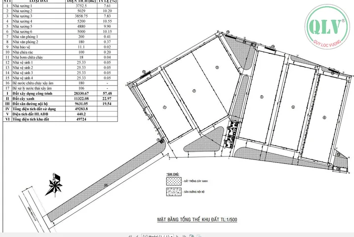 Bất động sản tại Bình Dương - ảnh 1