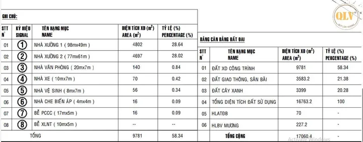 Bất động sản tại Bình Dương - ảnh 1