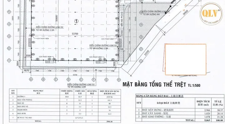Bất động sản tại Bình Dương - ảnh 1
