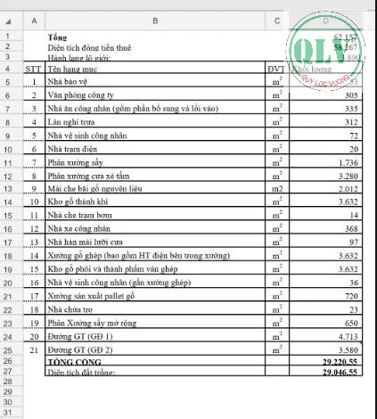Bất động sản tại Bình Dương - ảnh 1