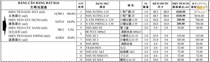 Bất động sản tại Bình Phước - ảnh 1