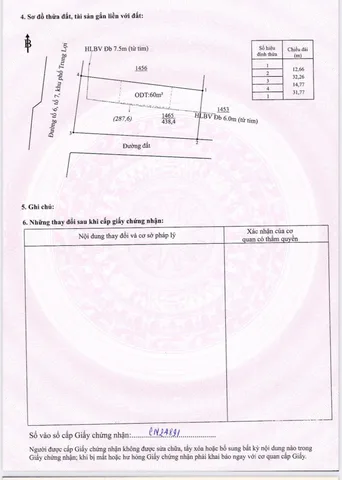 Bất động sản tại Bình Phước - ảnh 1