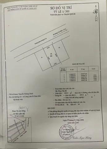 Bất động sản tại Bà Rịa - Vũng Tàu - ảnh 1