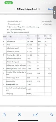 Bất động sản tại Đồng Nai - ảnh 1