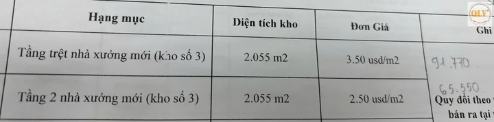 Bất động sản tại Bình Dương - ảnh 1