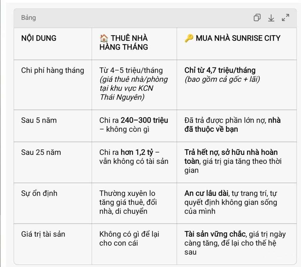 Bất động sản tại Thái Nguyên - ảnh 1