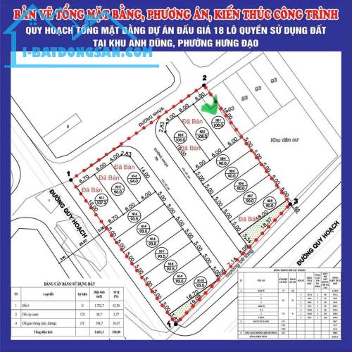 Bất động sản tại Hải Phòng - ảnh 1