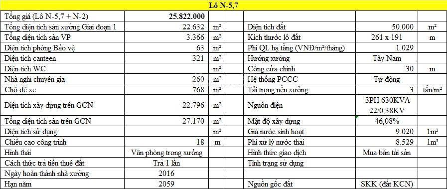 Bất động sản tại Long An - ảnh 1