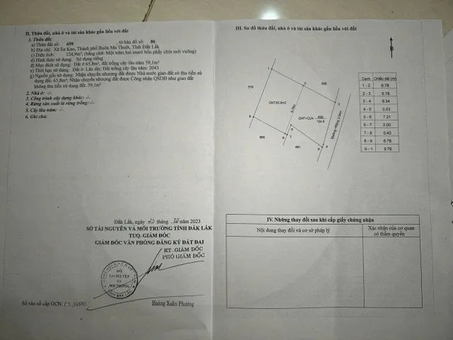 Bất động sản tại Đắk Lắk - ảnh 1
