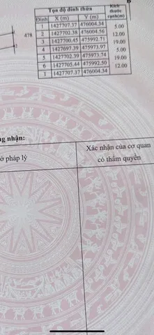 Bất động sản tại Đắk Lắk - ảnh 1