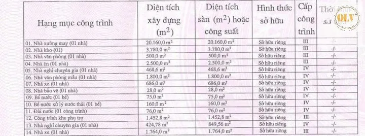 Bất động sản tại Bình Phước - ảnh 1