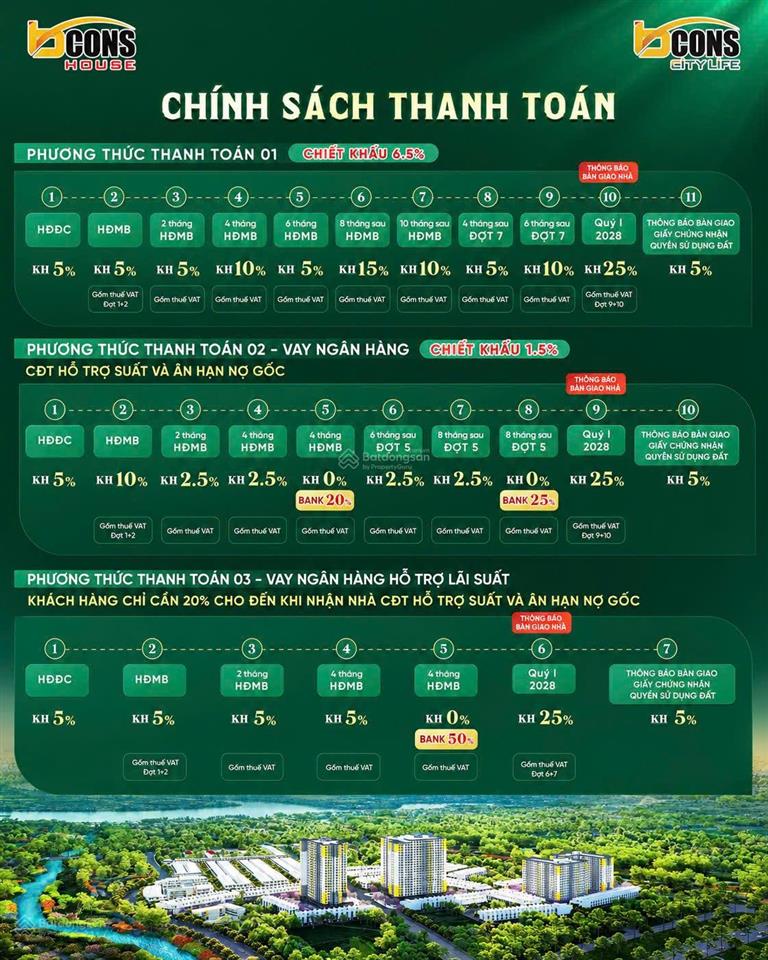 Bất động sản tại Bình Dương - ảnh 1