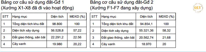 Bất động sản tại Đồng Nai - ảnh 1