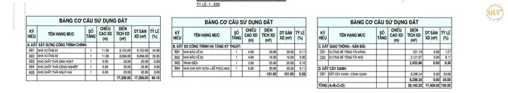 Bất động sản tại Bình Phước - ảnh 1