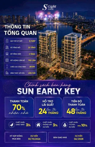 Bất động sản tại Đà Nẵng - ảnh 1