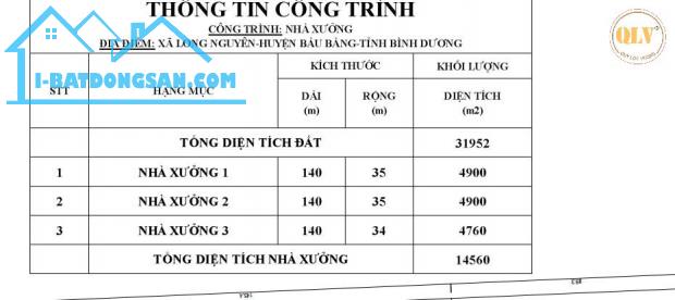 Bất động sản tại Bình Dương - ảnh 1