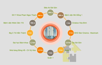 Căn hộ / chung cư tại 10, TP. Hồ Chí Minh - ảnh 3