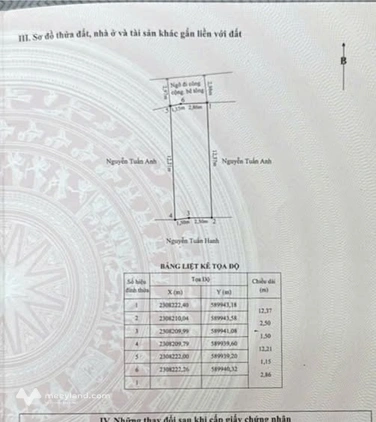 Bất động sản tại Hải Phòng - ảnh 1