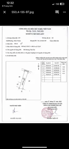 Bất động sản tại Đắk Lắk - ảnh 1