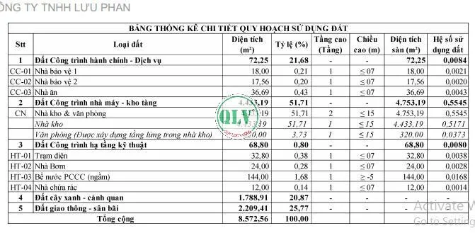 Bất động sản tại Đồng Nai - ảnh 1
