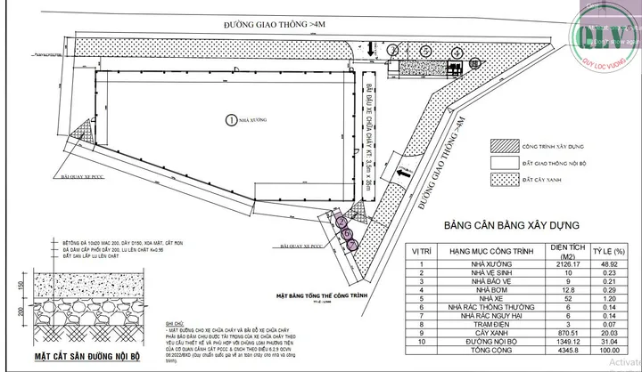 Bất động sản tại Bình Dương - ảnh 1
