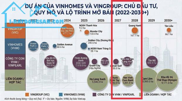 Bất động sản tại Khánh Hòa - ảnh 1