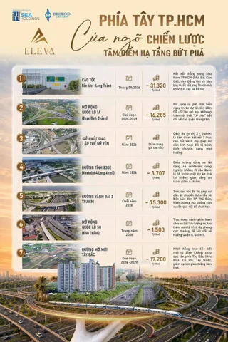Bất động sản tại Long An - ảnh 1