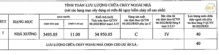 Bất động sản tại Tiền Giang - ảnh 1